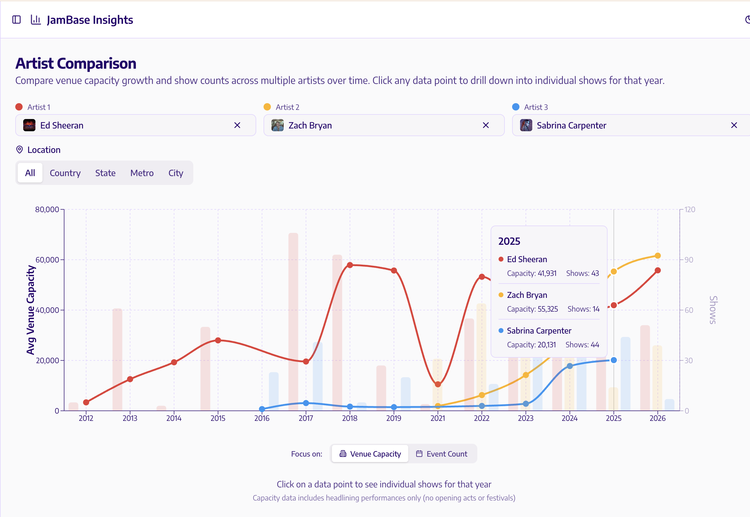 Artist metadata & graph